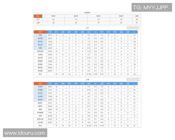 上海篮球队在联合会杯积分榜上以53分稳居第一名展现强劲实力